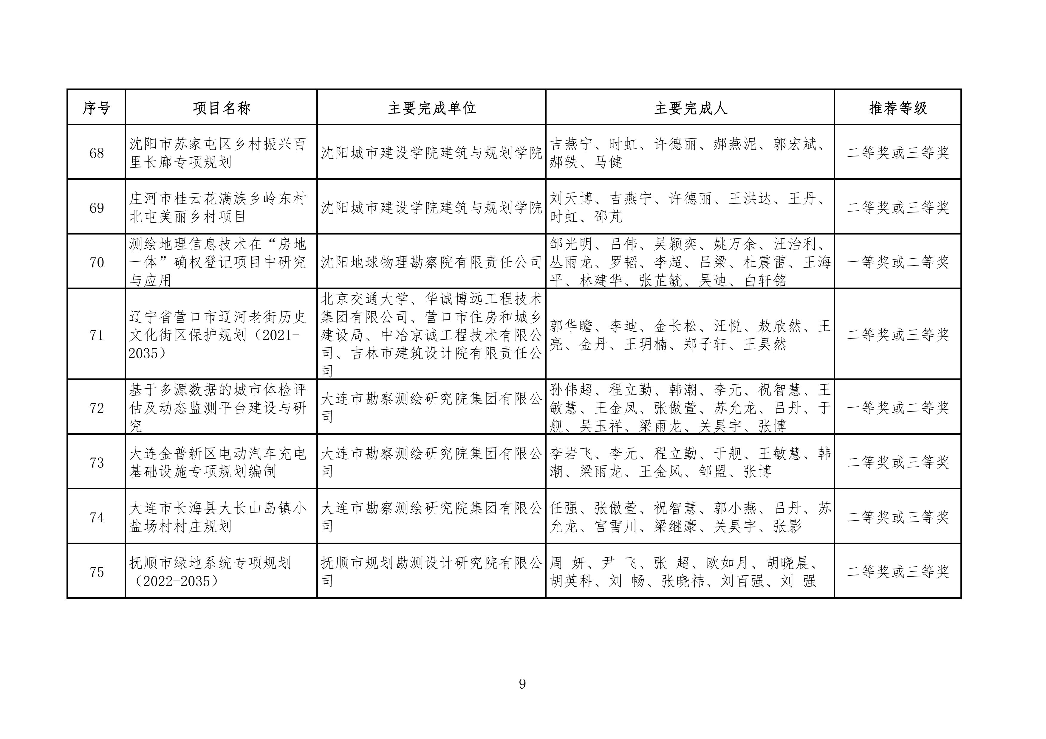 附件：1、规划评审组科技进步奖候选项目一览表(82项) - 0009.jpg