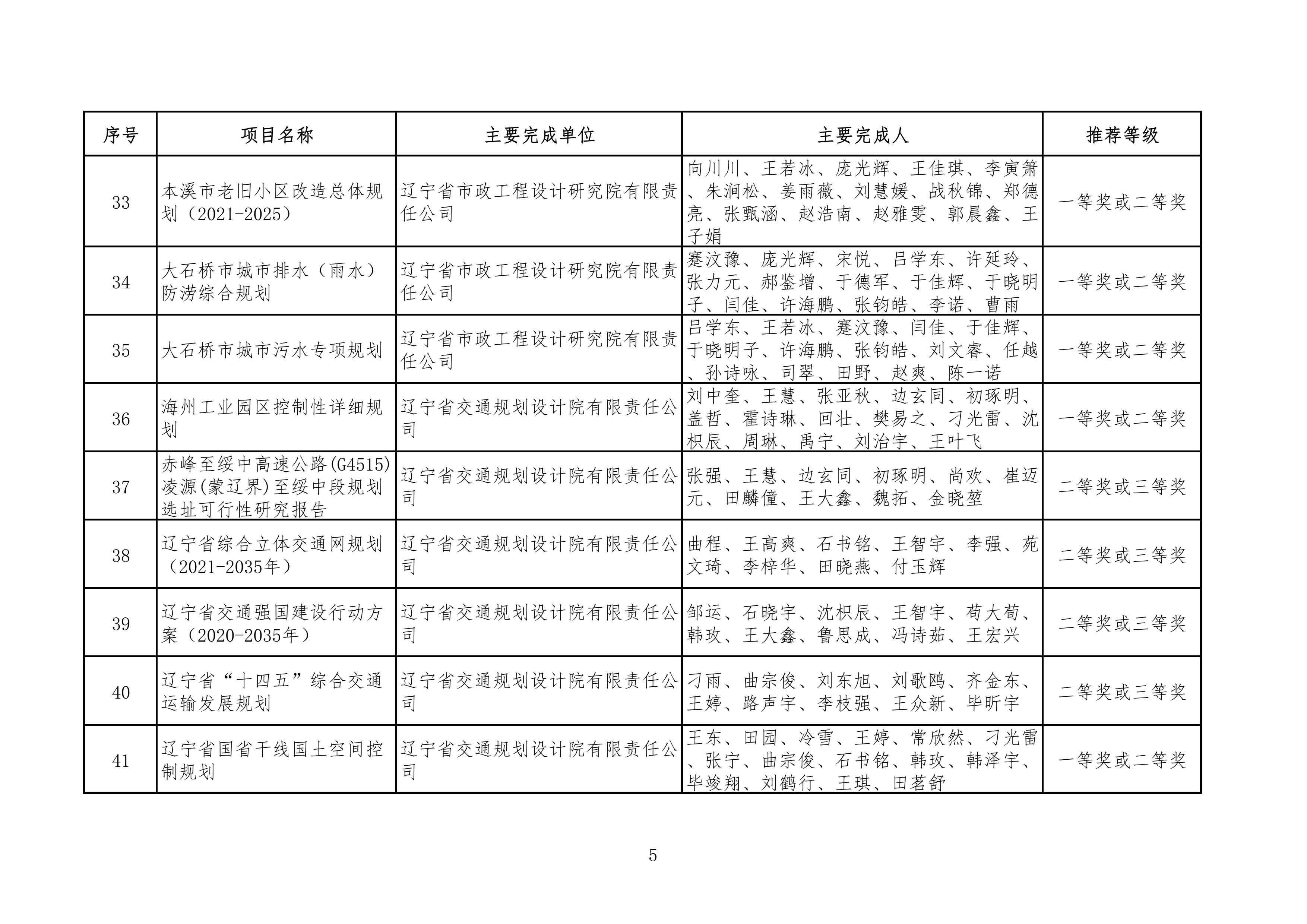 附件：1、规划评审组科技进步奖候选项目一览表(82项) - 0005.jpg