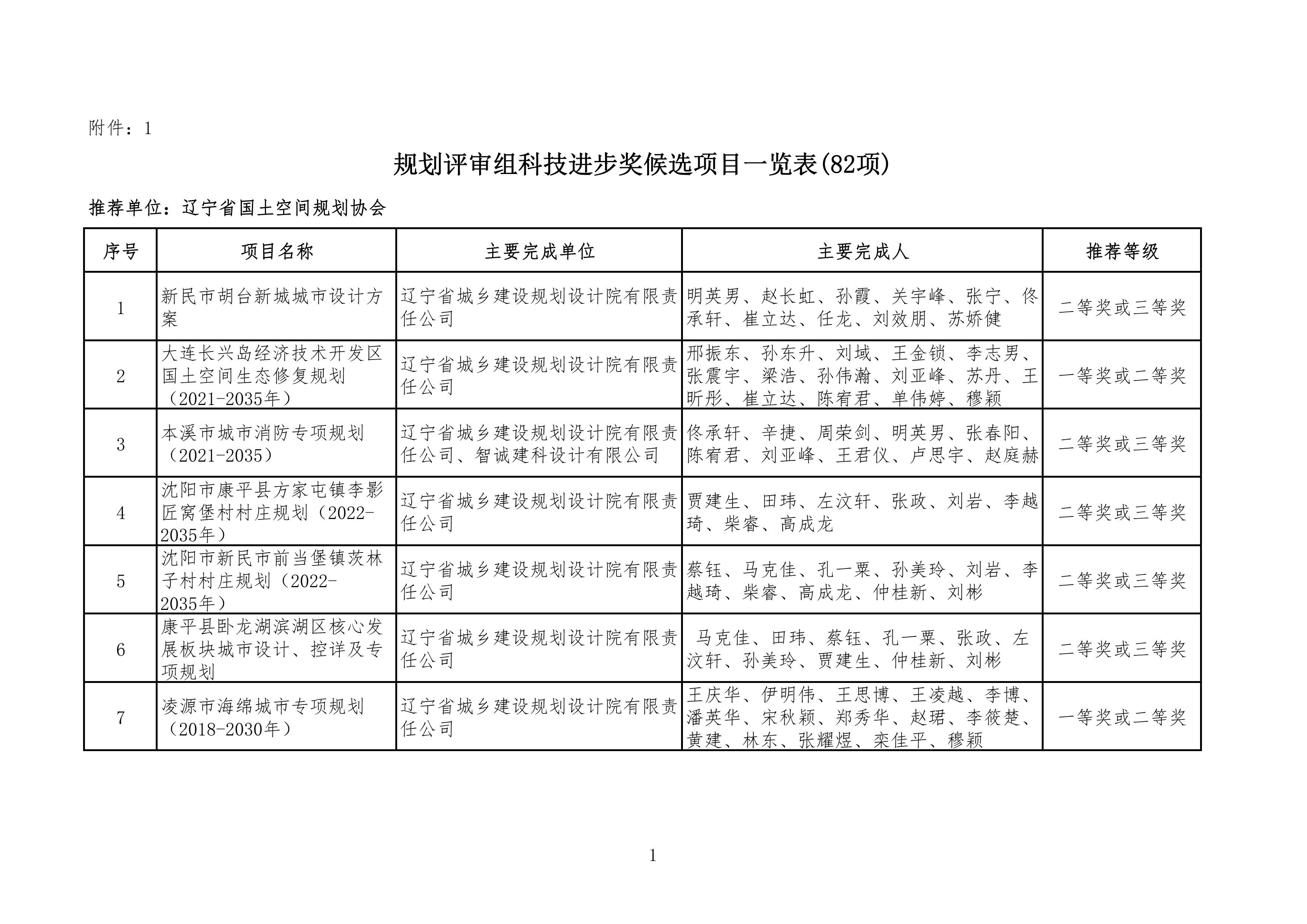 附件：1、规划评审组科技进步奖候选项目一览表(82项) - 0001.jpg
