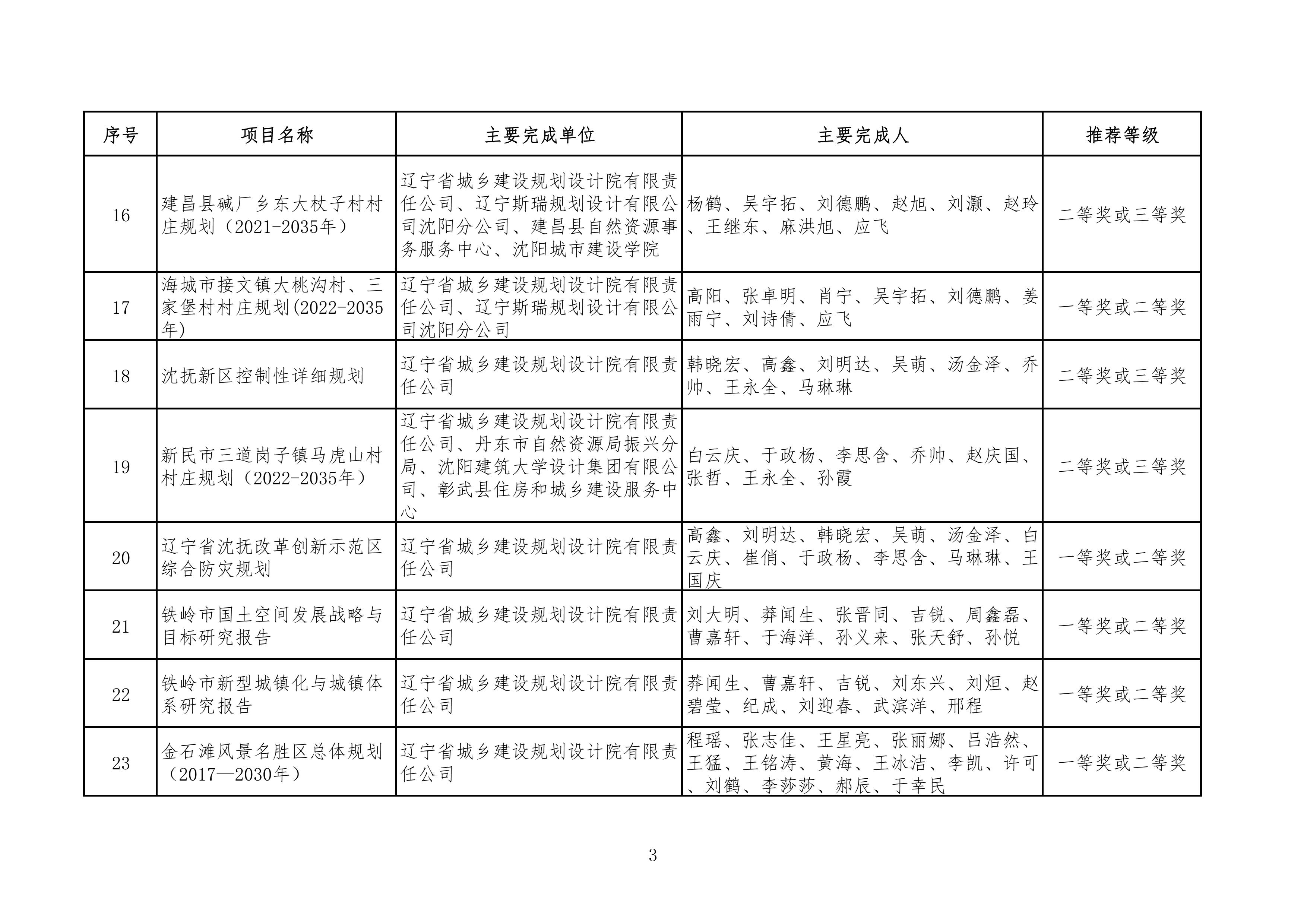 附件：1、规划评审组科技进步奖候选项目一览表(82项) - 0003.jpg