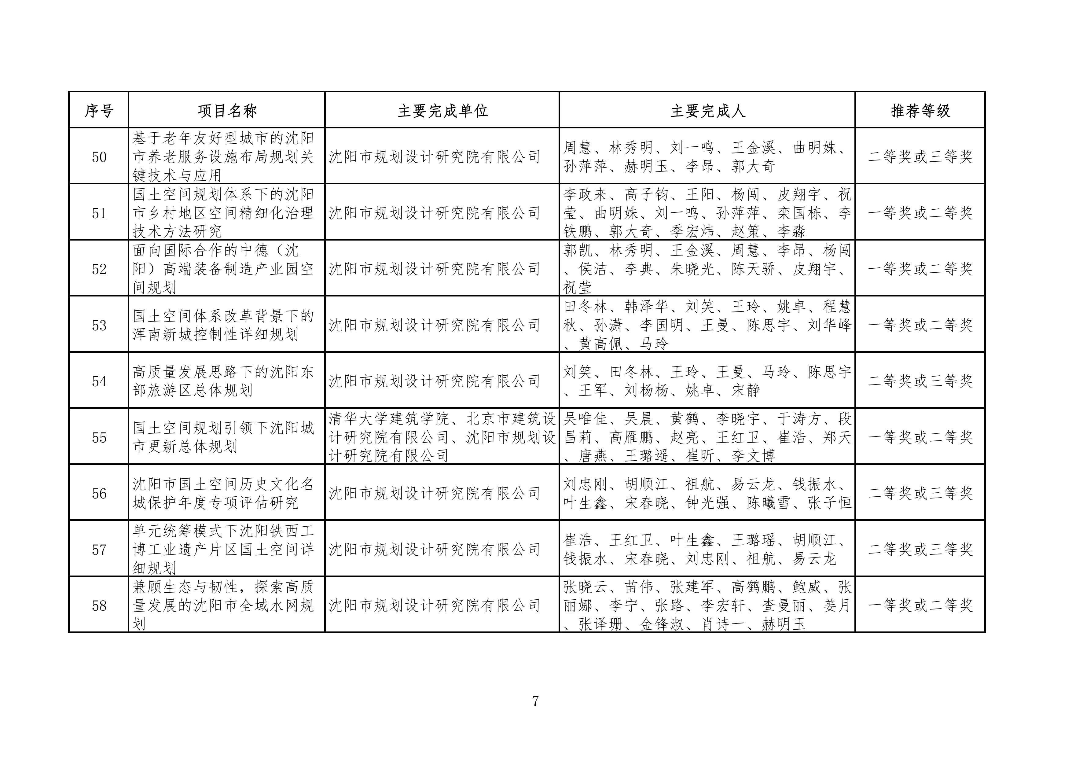 附件：1、规划评审组科技进步奖候选项目一览表(82项) - 0007.jpg