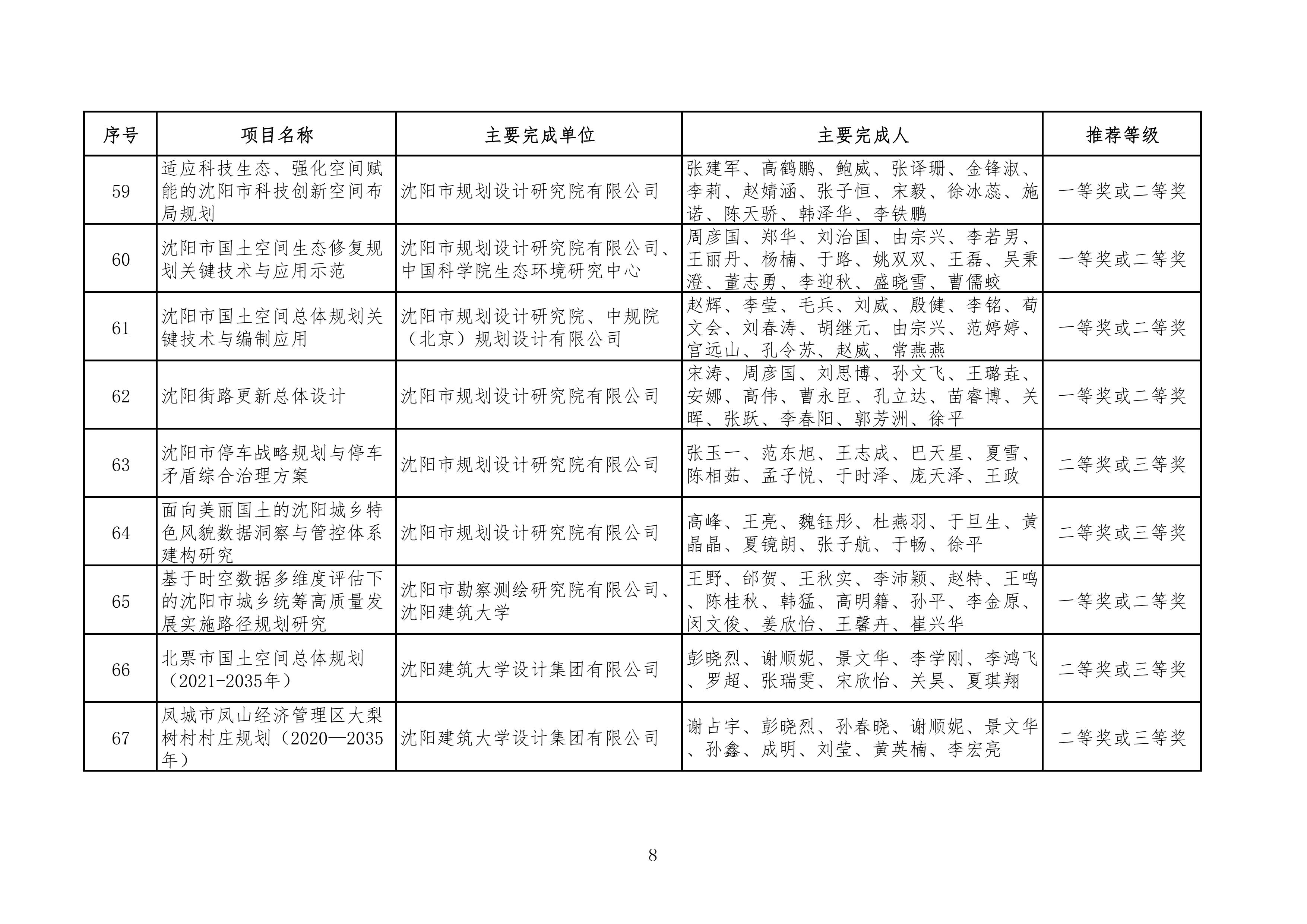 附件：1、规划评审组科技进步奖候选项目一览表(82项) - 0008.jpg