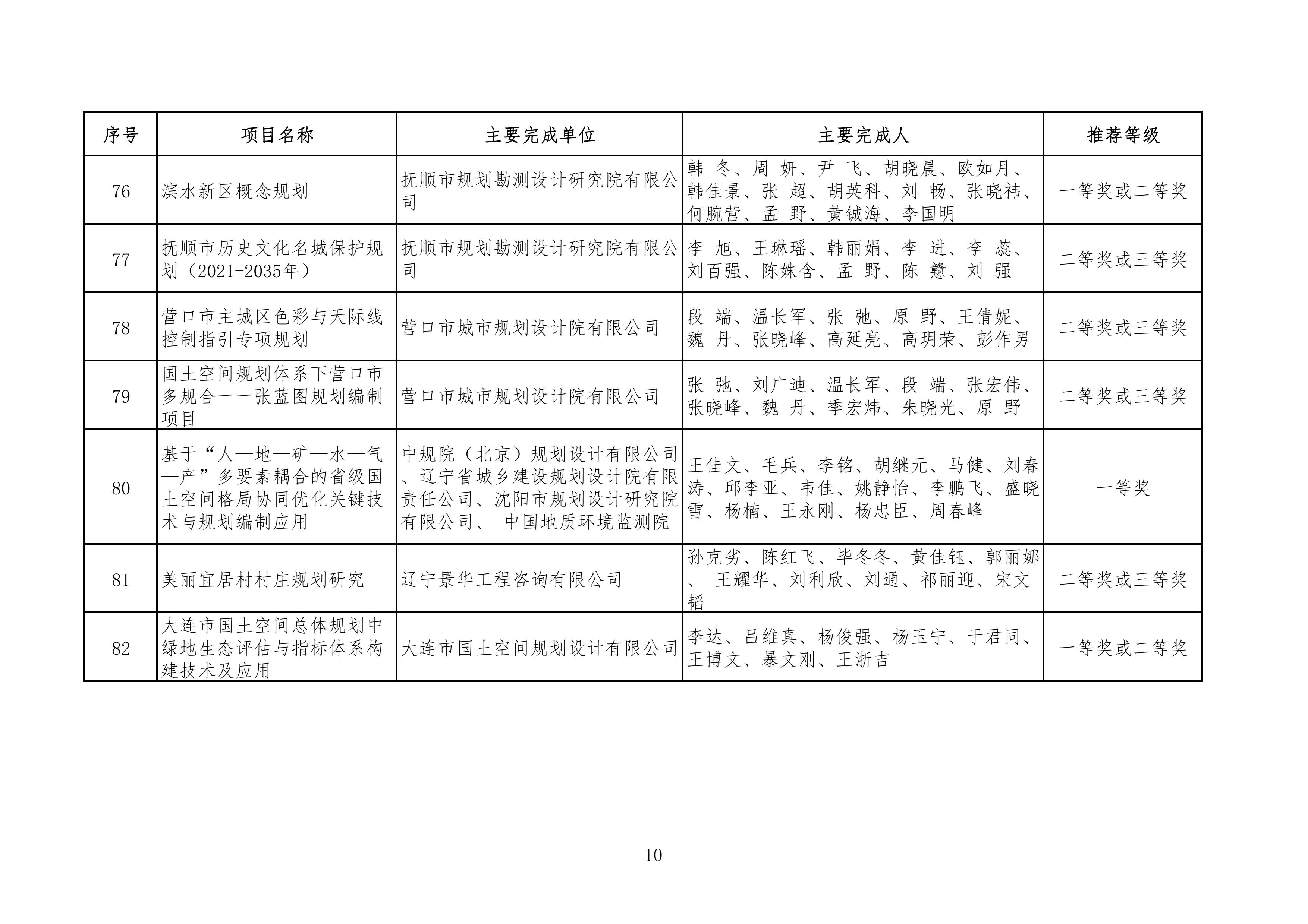 附件：1、规划评审组科技进步奖候选项目一览表(82项) - 0010.jpg